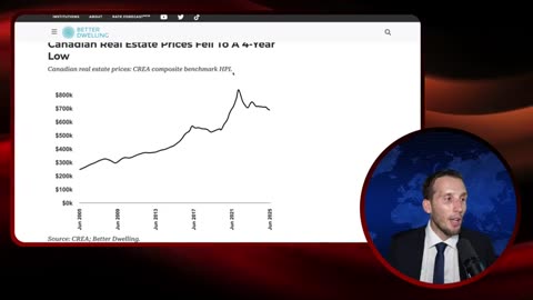 Bank of Canada: It’s All Falling Apart—They Knew This Would Happen