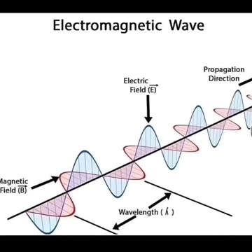 Electromagnetic Waves From Gobblers GWEN+ "Cell Towers"