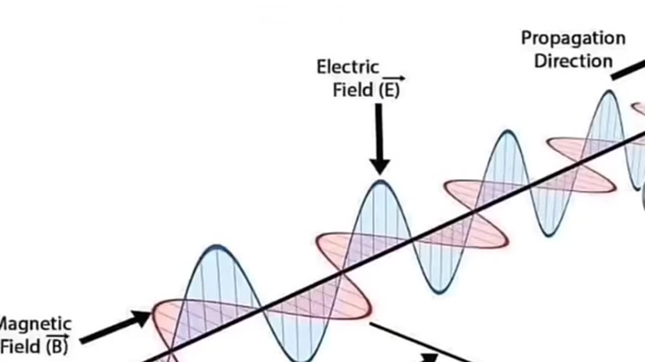 Electromagnetic Waves From Gobblers GWEN+ "Cell Towers"