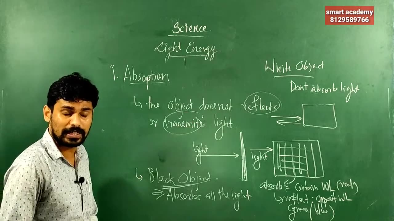 Sslc P Light Energy Part I Chapter 15