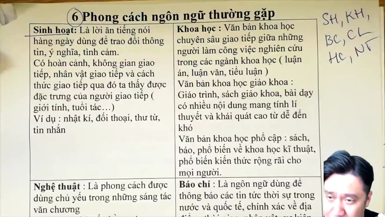 1 "Khai giảng lớp tổng ôn Live G ( Đọc hiểu - tất tần tật ) "