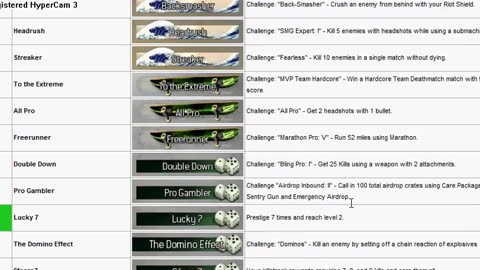 All Modern Warfare 2 Titles Explained & How to Get Them