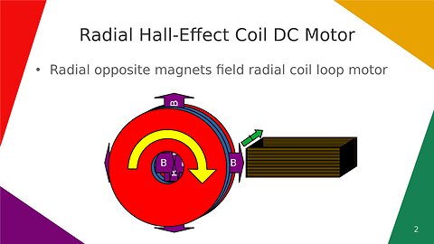 Radial Hall-Effect Coil DC Motor