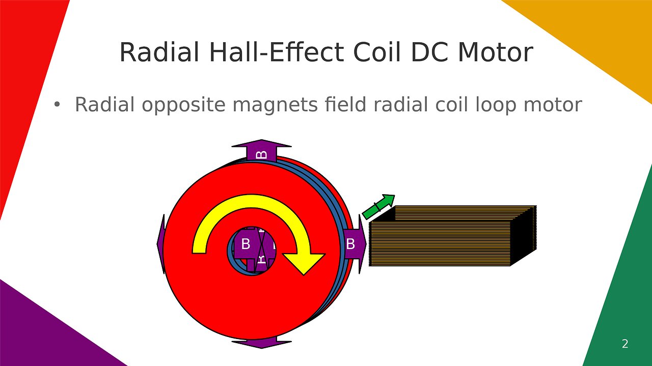 Radial Hall-Effect Coil DC Motor