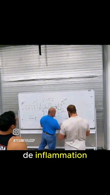 Building performance Periodization