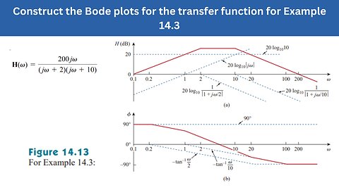 Example 14.3 | Construct the Bode plots for the transfer function | FEC 4th Edition