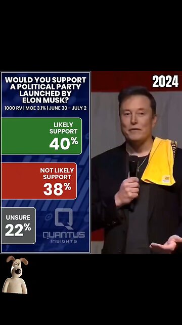 Is Elon usk Created a New Party or Standup With Donald Trump???????