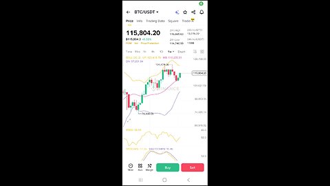 BTC retested and moving up as expected. Prayers for Charlie Kirk’s family!!