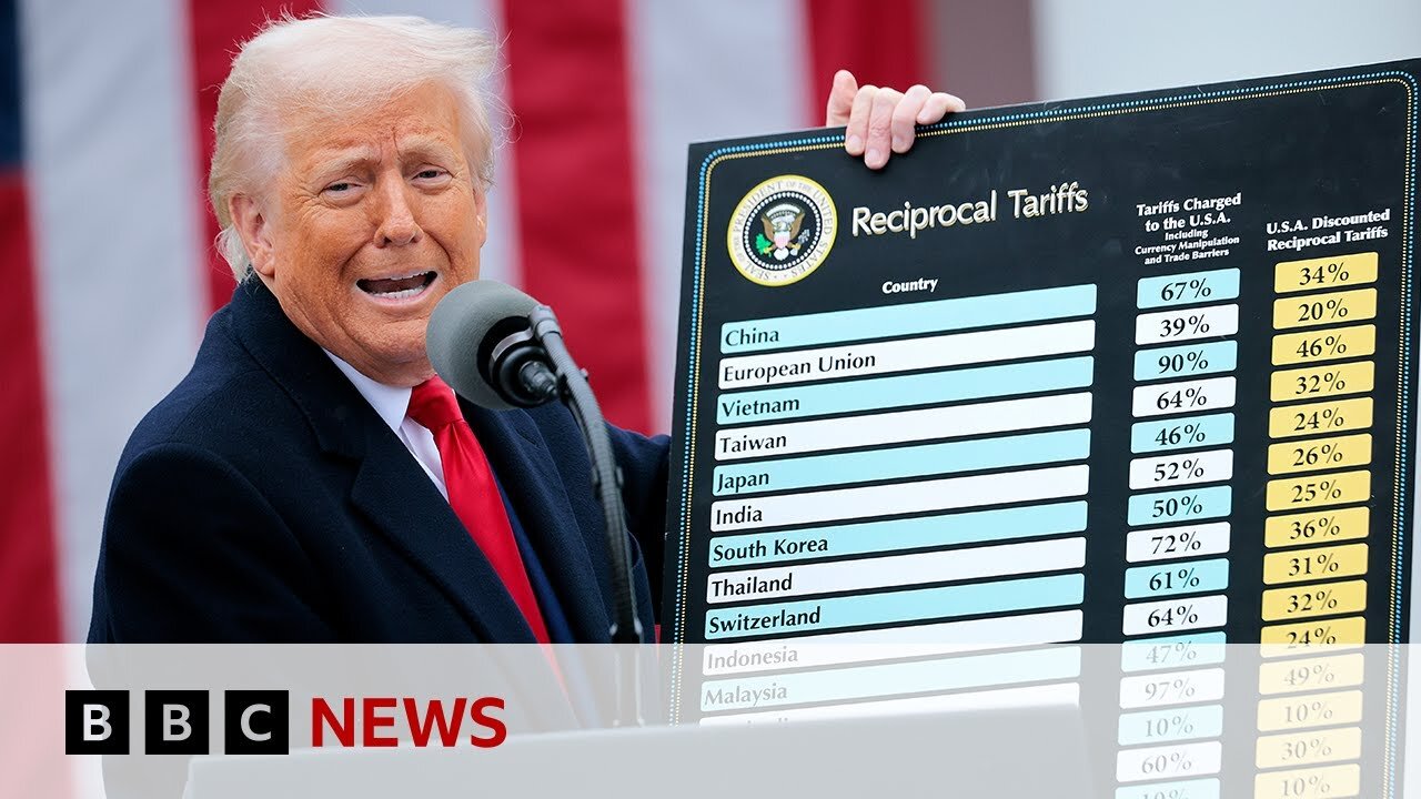 US ANNOUNCES NEW TARIFFS FOR DOZENS OF COUNTRIES | BBC NEWS