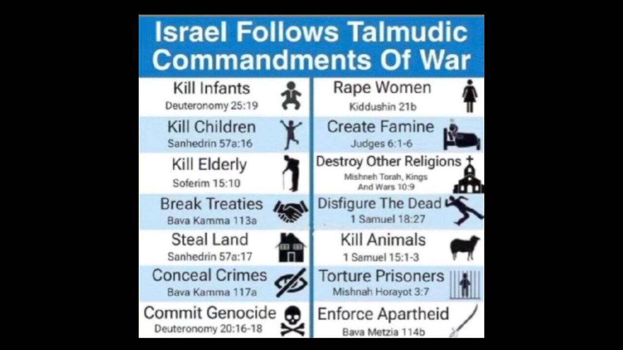Zionist Rabbis’ Torah Quotes Expose Genocidal Intent in Gaza