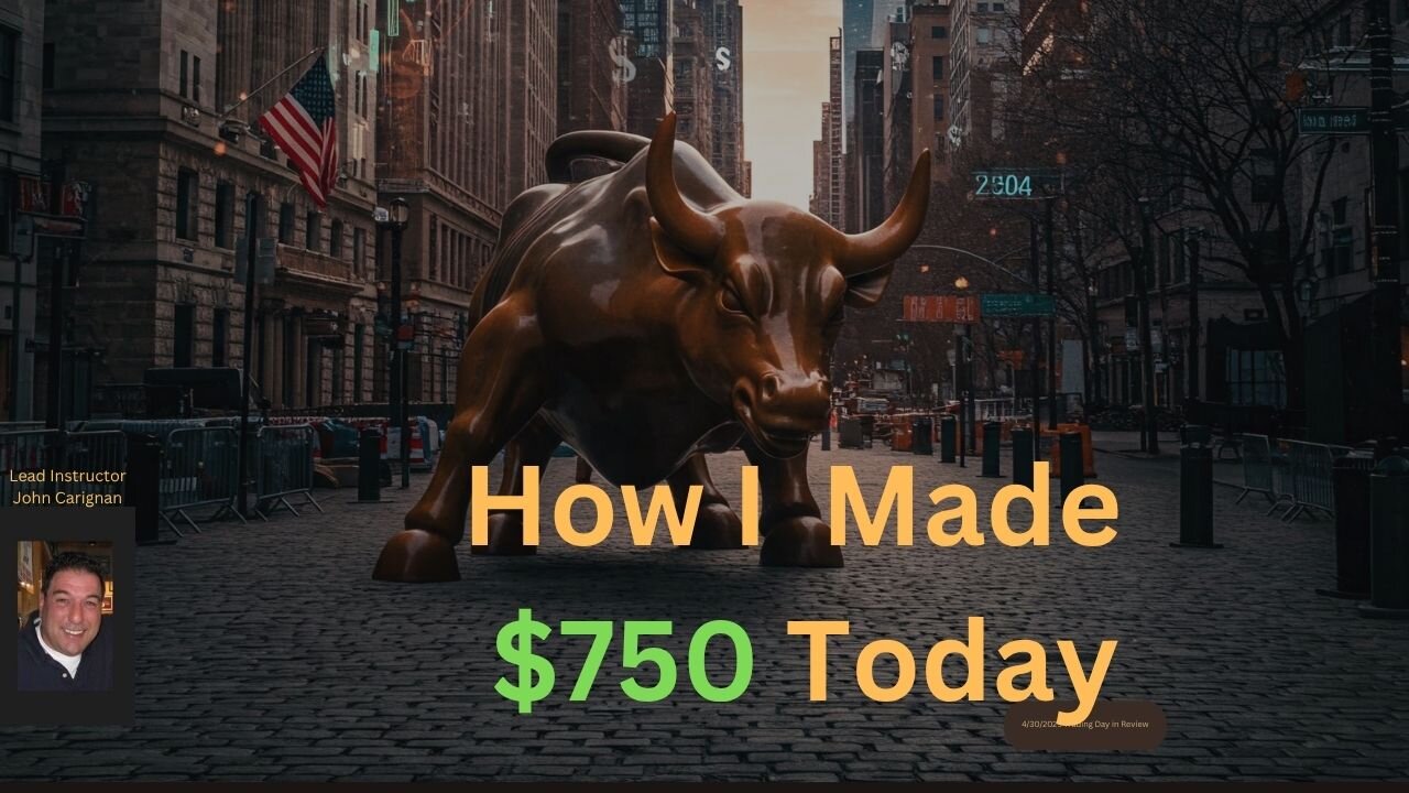 June 2nd, 2025 BYOB Morning Market Conditions and Analysis. For educational purposes only.