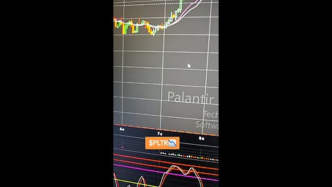 $PLTR 📉
