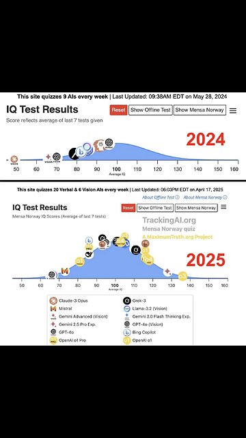 ⚠️⚠️⚠️ "AGI could arrive by decade’s end, and things might quickly turn into sci-fi"