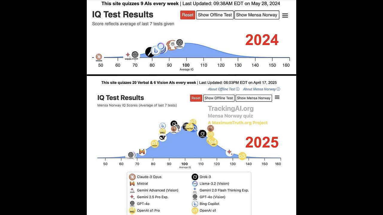 ⚠️⚠️⚠️ "AGI could arrive by decade’s end, and things might quickly turn into sci-fi"