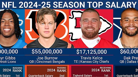 Top 100 NFL Salaries for 2024-25💰 (Salary Highlights Review and Season Stats Ranked)