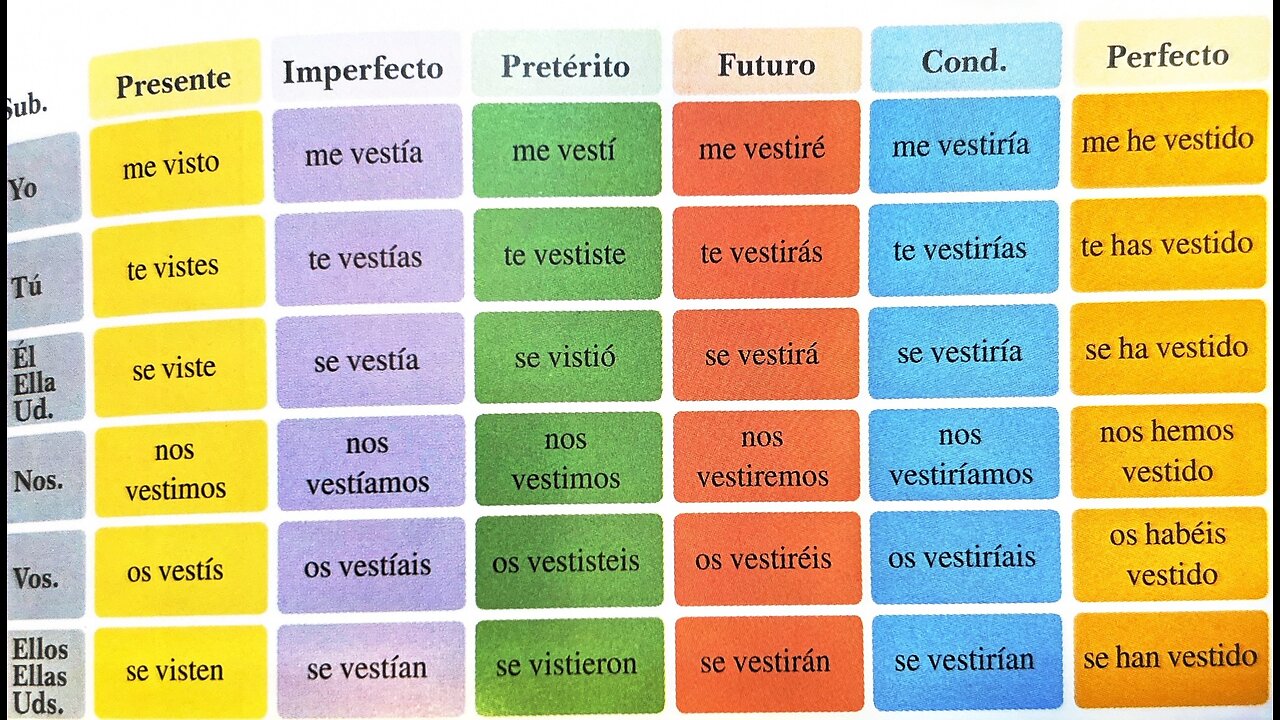 Spanish Words That Babies Can Learn 👶