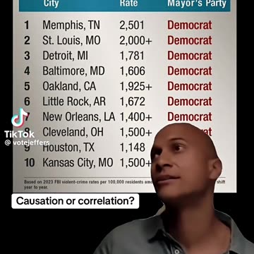 Doc Rich - Well Well Well Look At What We Have Here