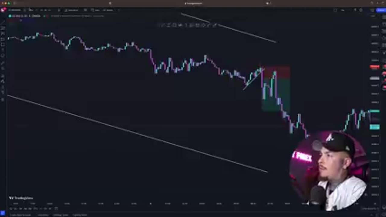 How I Increase My $100 Forex Accounts to $1,000,000