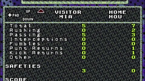Snes Rom Sterling Sharpe End 2 End Football is a retro game