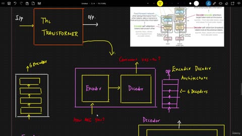 58.3 Understanding the basic architecture of transformers Krish Naik ML