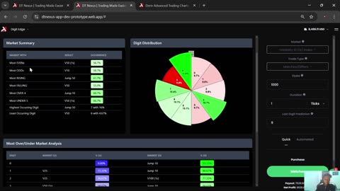 How To Navigate The Digit Edge Summary
