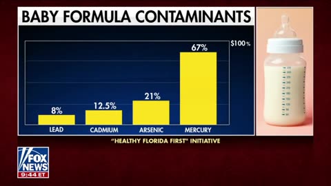 Florida MAHA-style program Found MAJOR Contamination in Baby Formula w/ ARSENIC, Heavy Metals