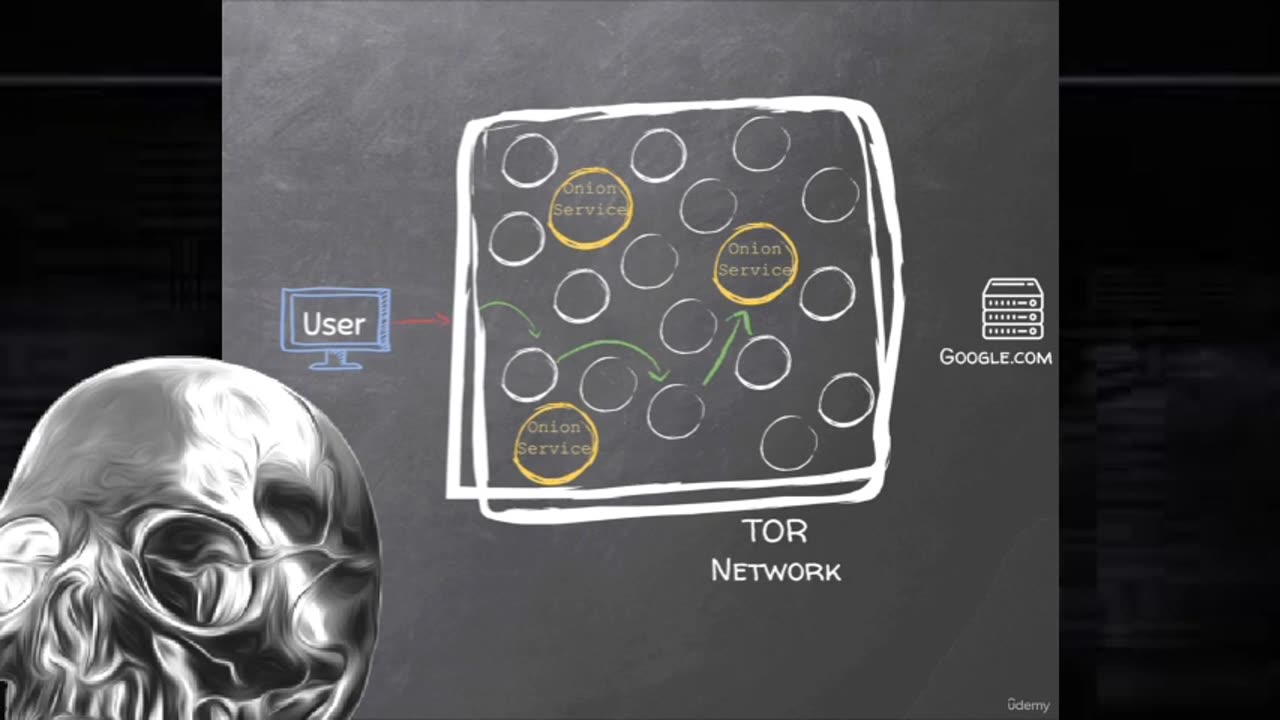 maximizing darkweb security