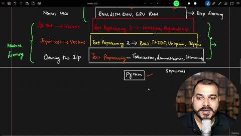 47.1 Roadmap to Learn NLP for Machine Learning Krish Naik ML