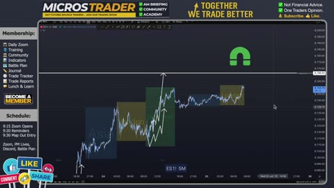 AM Briefing: | Preparing ES Traders For Our Emini and MES Micros Futures Trading Room