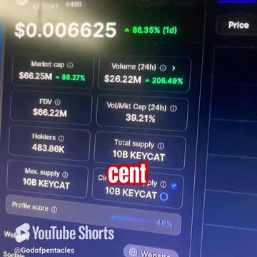 keyboard cat keycat crypto price prediction #fyp