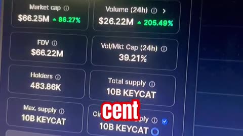 keyboard cat keycat crypto price prediction #fyp