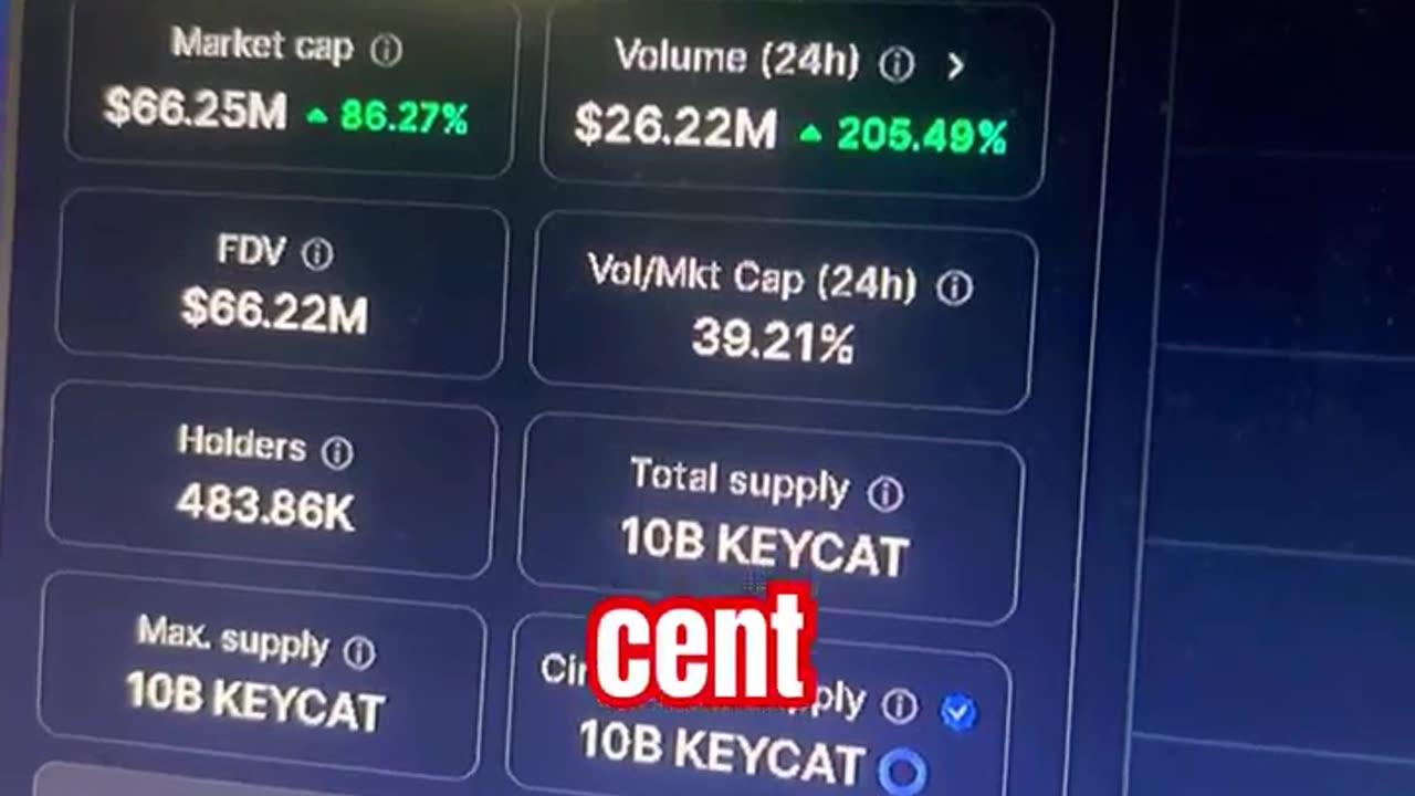 keyboard cat keycat crypto price prediction #fyp