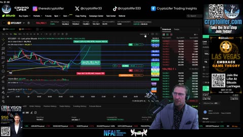 Bitcoin Live Trading: Crypto GREED Means Dump? Double Top! Where is BTC Going EP1640
