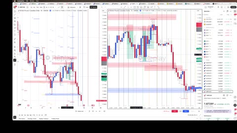 Testing how to trade 8/17/25