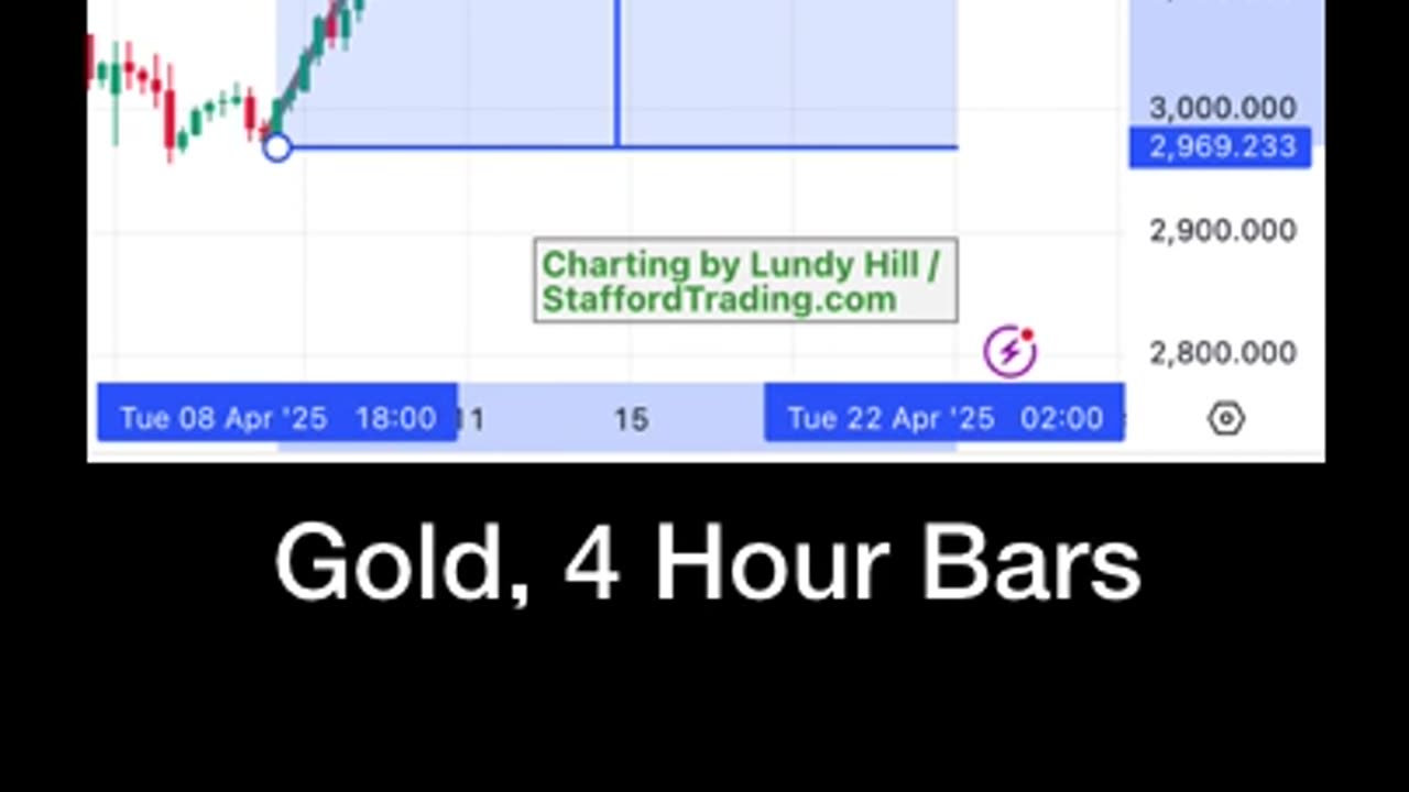 Don't buy gold here.