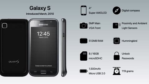 Evolution of the Samsung S series