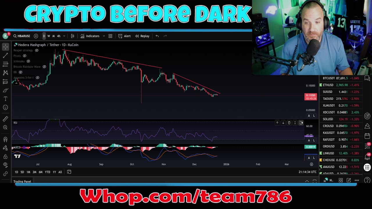 LIVE Crypto Technical Analysis 🔴 | Bitcoin Technical Analysis + Altcoin Ticker Requests