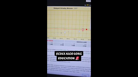 $CDLX🚨