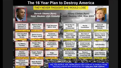 The 16-year PLAN to DESTROY AMERICA (Dec 9, 2018) ~ Truthification Chronicles