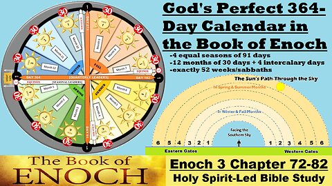 The Book of Enoch – Chapter 72-82 - The Book of the Heavenly Luminaries