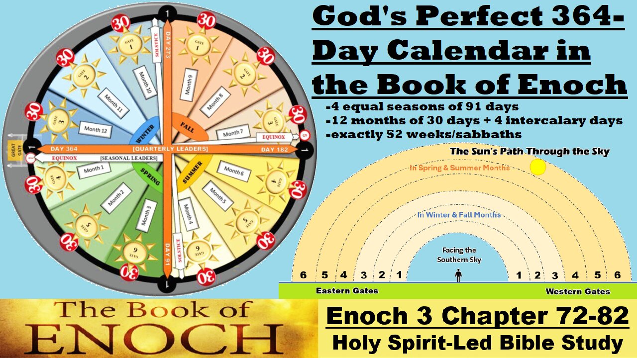 The Book of Enoch – Chapter 72-82 - The Book of the Heavenly Luminaries