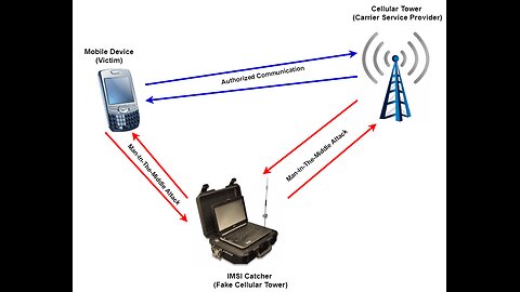Bird Mafia Utah China Spyware over Phoenix AZ from KDVT - July 30 2025 - no audio -
