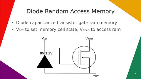 Diode Random Access Memory