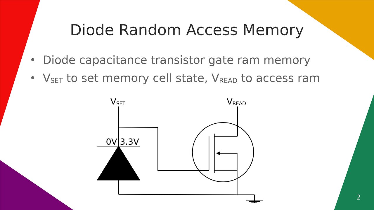 Diode Random Access Memory