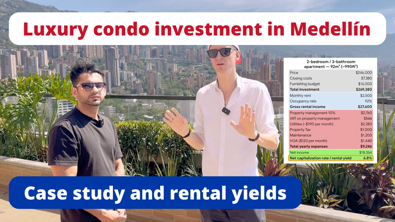 Cap rate analysis of condo in Medellin - decent real estate rental yields in El Poblado