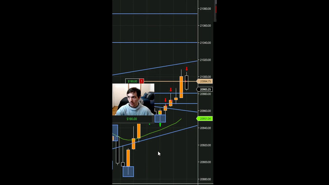 Scalping $100 from the nq going against trend 💰🤫#trading101 #profit #pullback #trendline