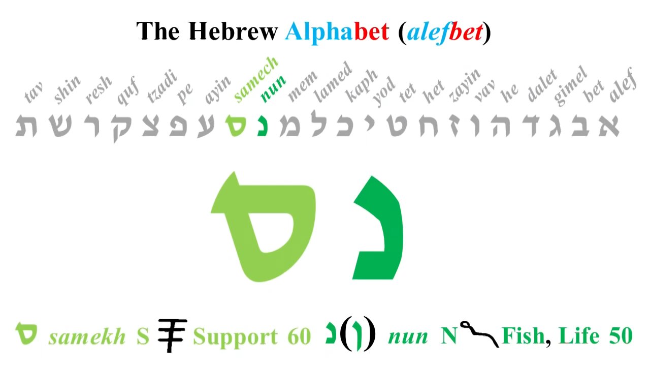 Samech - 60 The Hebrew Alphabet by John Kostic
