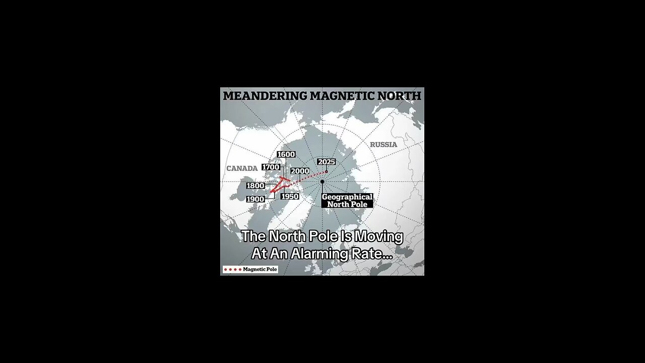 The poles are shifting….