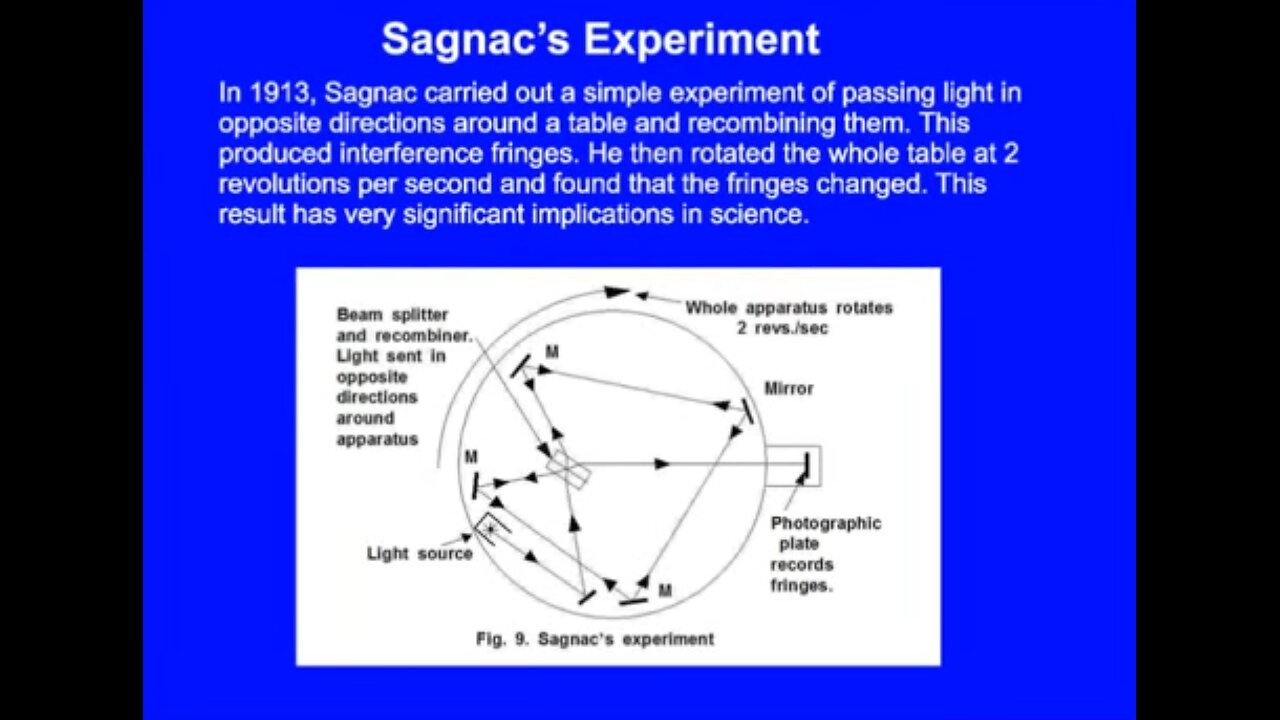 薩尼亞克的實驗－動畫解說