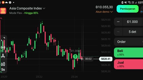 Watch forex market part 50